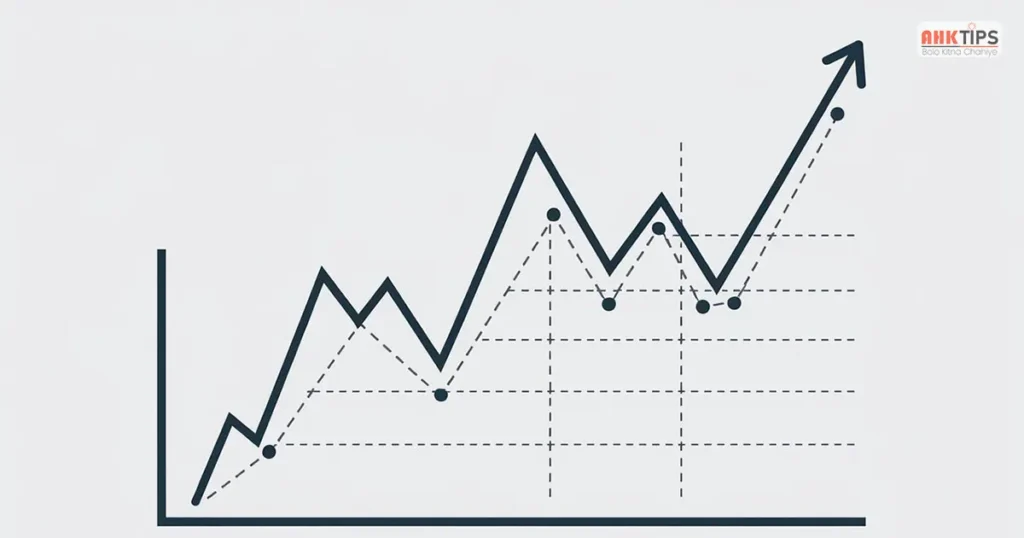 Moving Average kya hai 03