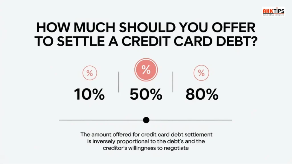 How Much Should You Offer to Settle a Credit Card Debt?